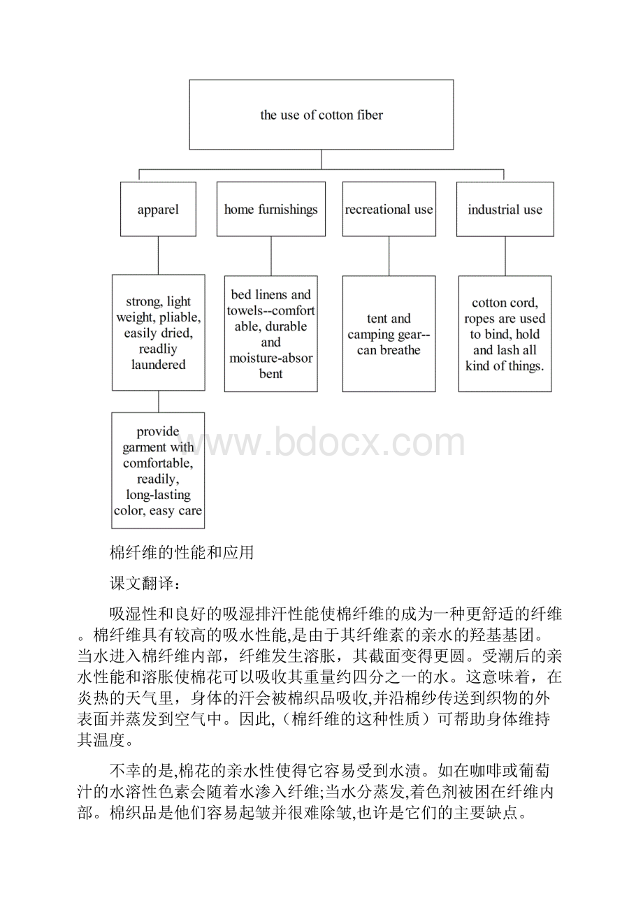 纺织专业英语翻译Word文件下载.docx_第2页