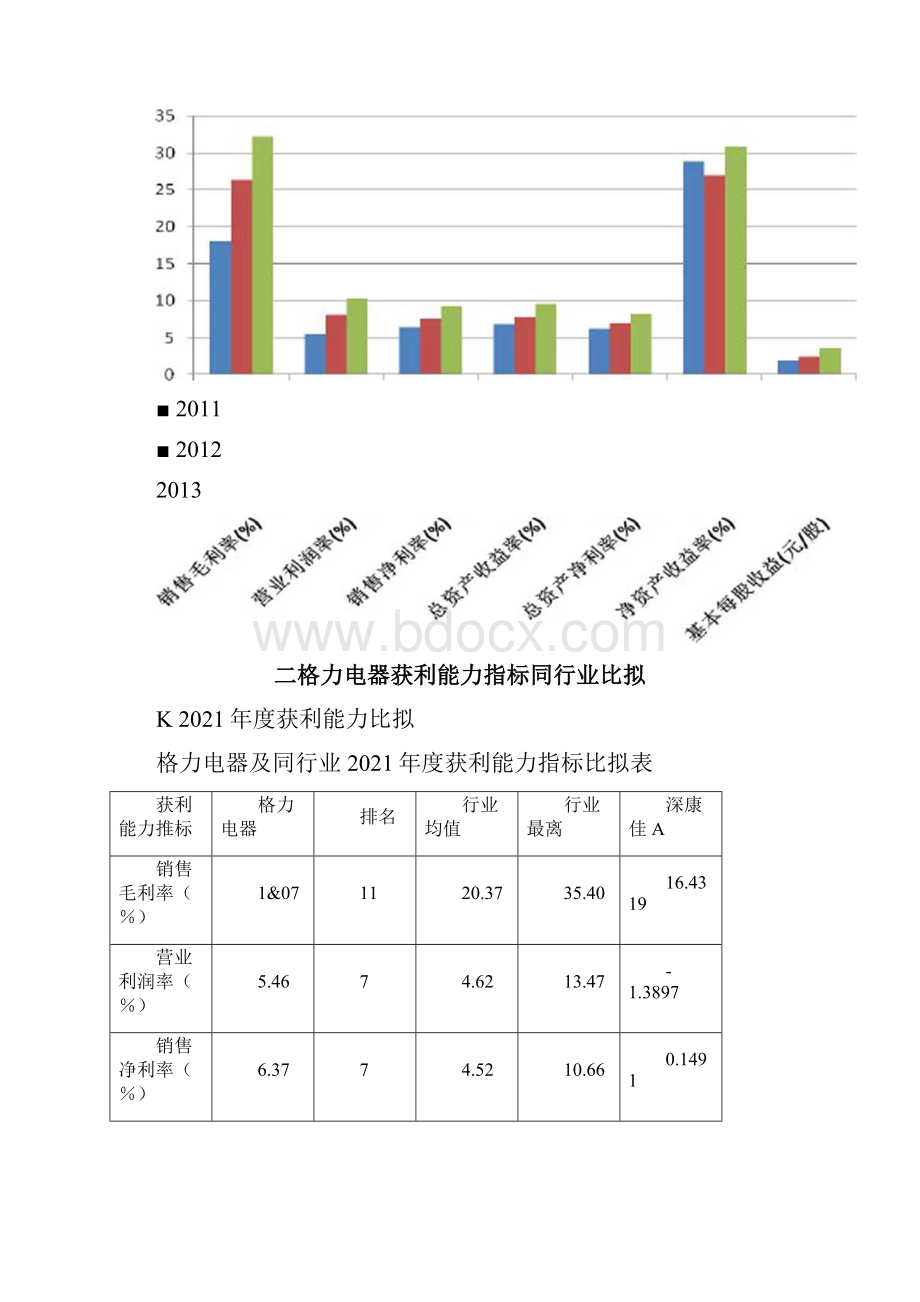 格力电器获利能力分析Word文档格式.docx_第2页