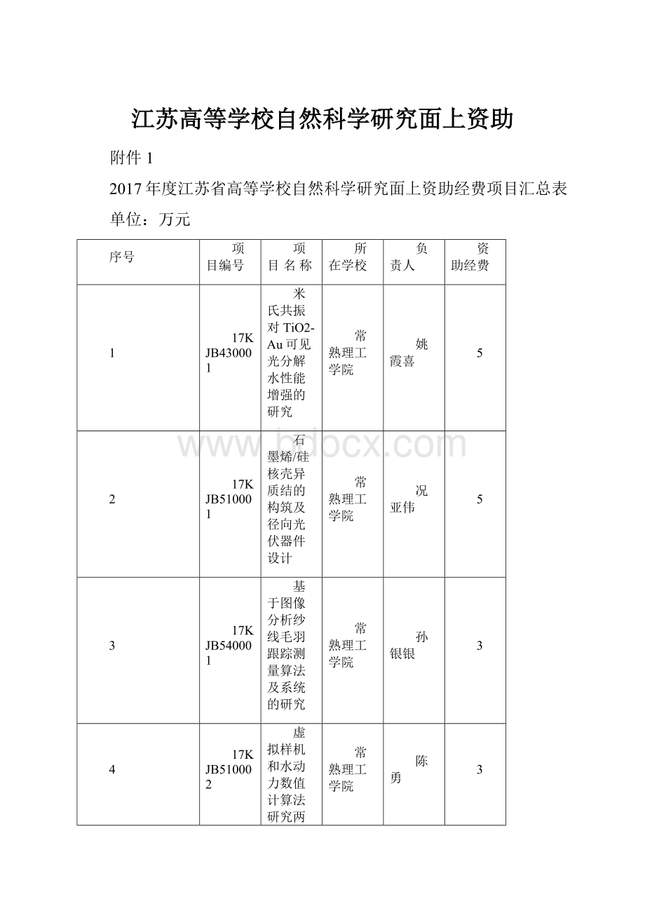 江苏高等学校自然科学研究面上资助Word格式文档下载.docx