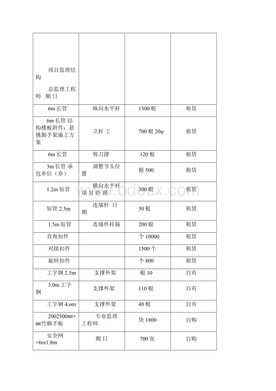 悬挑脚手架施工方案Word文档下载推荐.docx_第3页