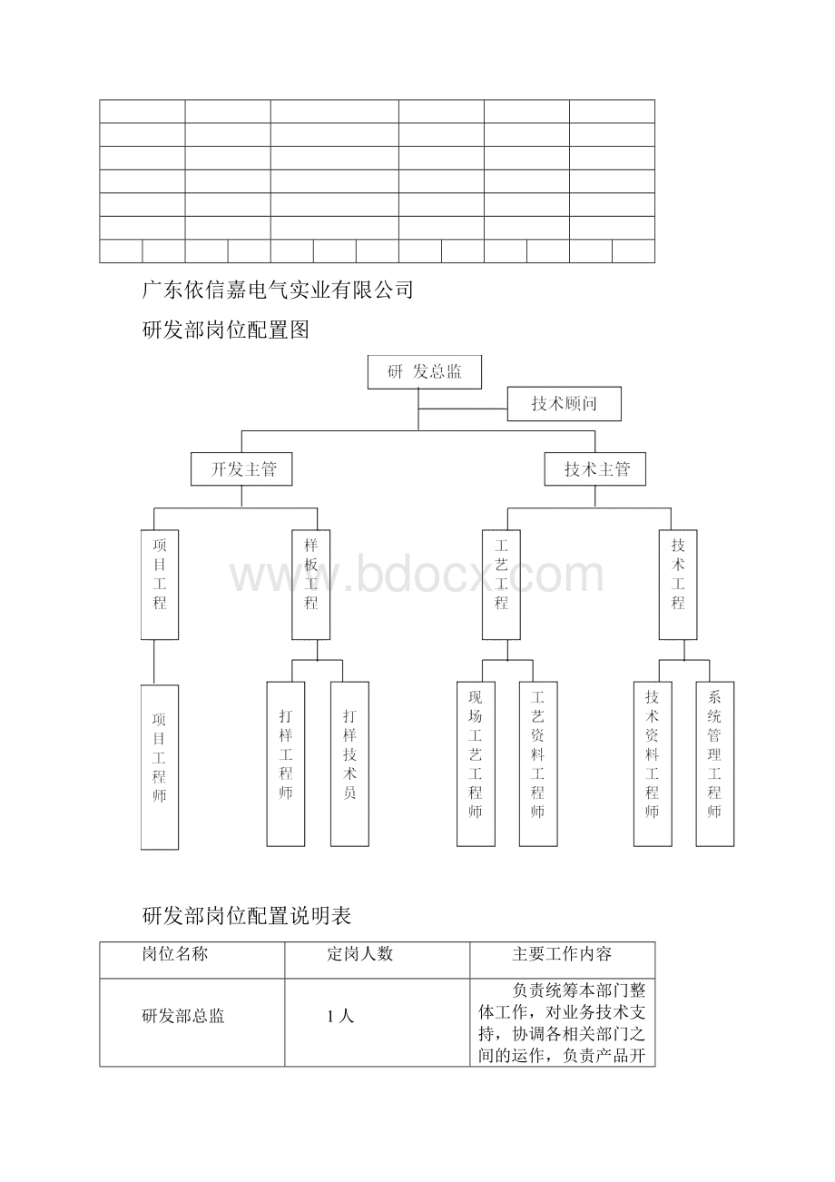 研发的部各岗位职责说明书教学文案.docx_第2页