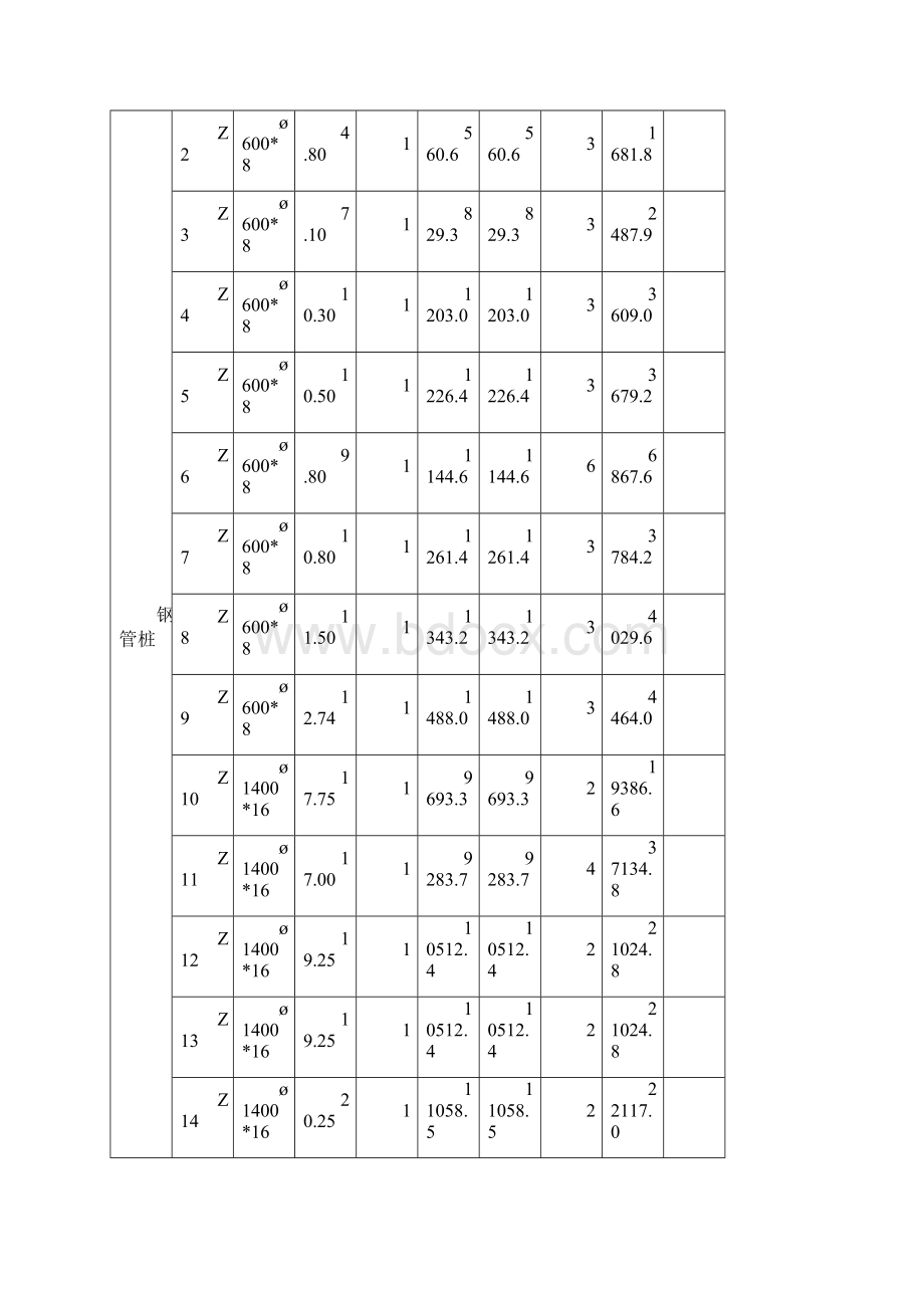 施工栈桥拆除方案Word文档格式.docx_第3页