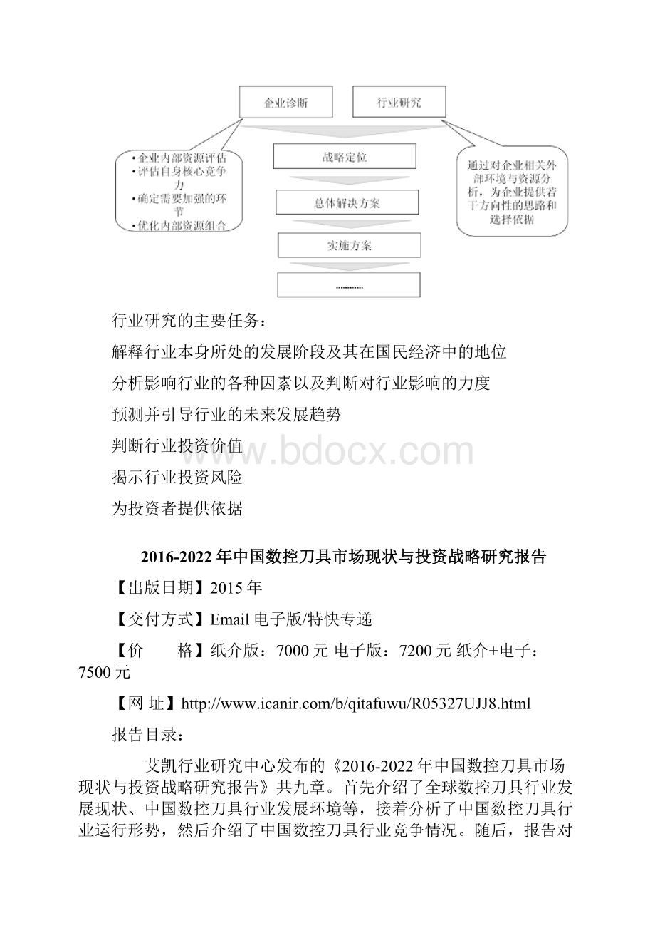 中国数控刀具市场现状与投资战略研究报告.docx_第3页