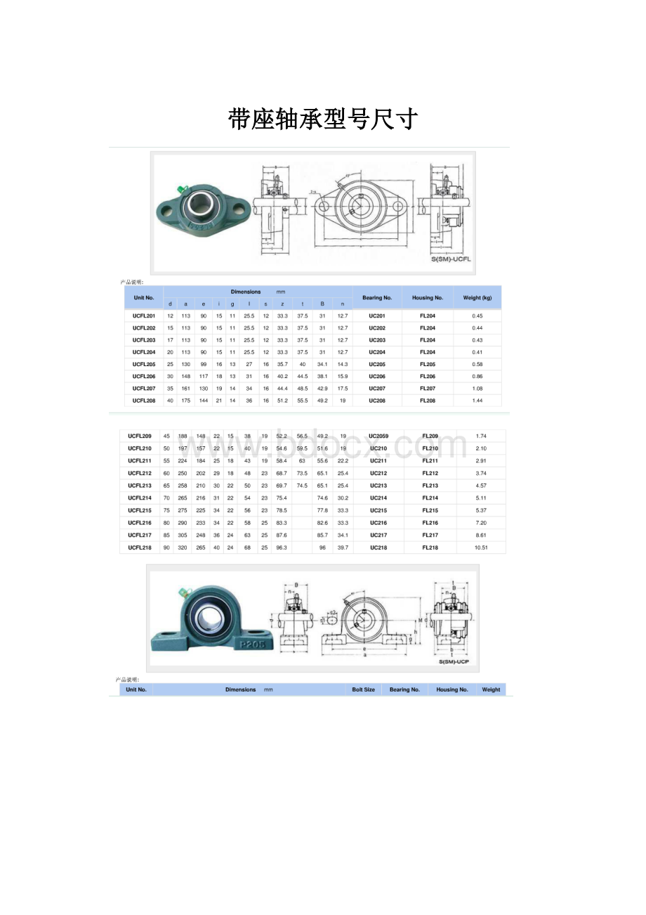 带座轴承型号尺寸.docx_第1页