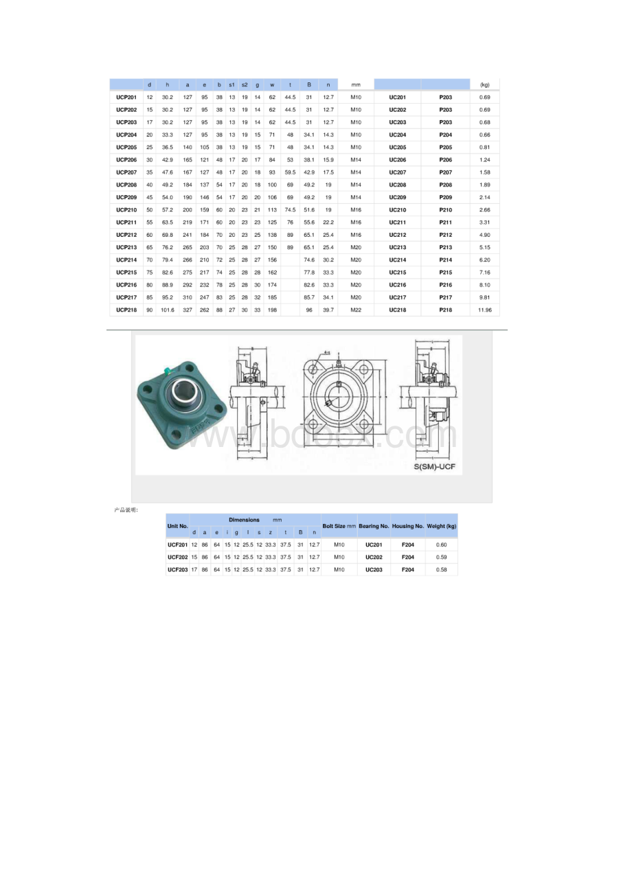 带座轴承型号尺寸.docx_第2页