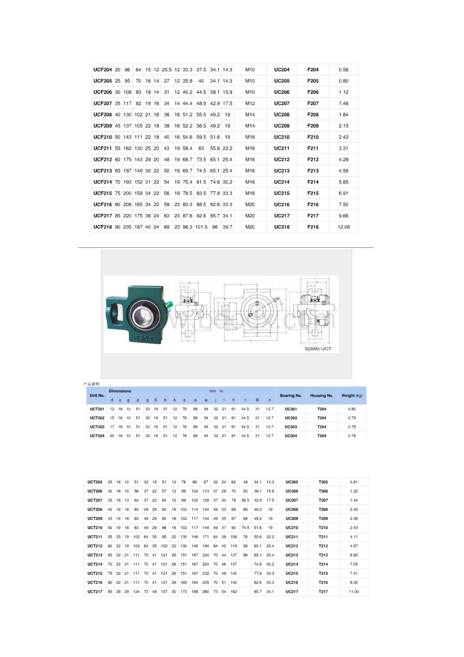 带座轴承型号尺寸.docx_第3页