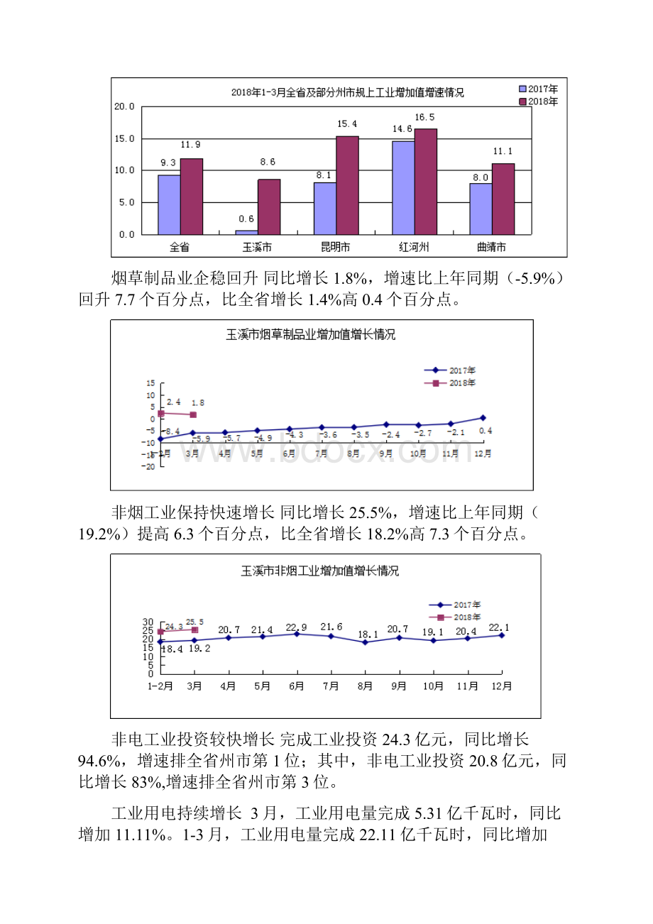 玉溪一季度工业经济运行分析.docx_第2页