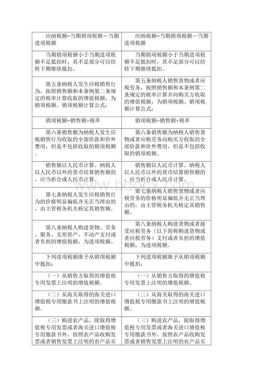 对比新旧增值税暂行条例Word文档下载推荐.docx_第3页