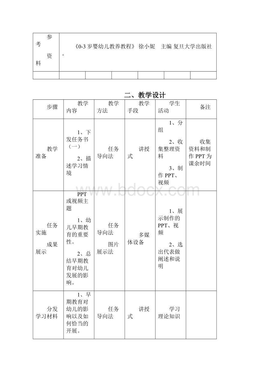 早期教育课程单元设计Word下载.docx_第2页