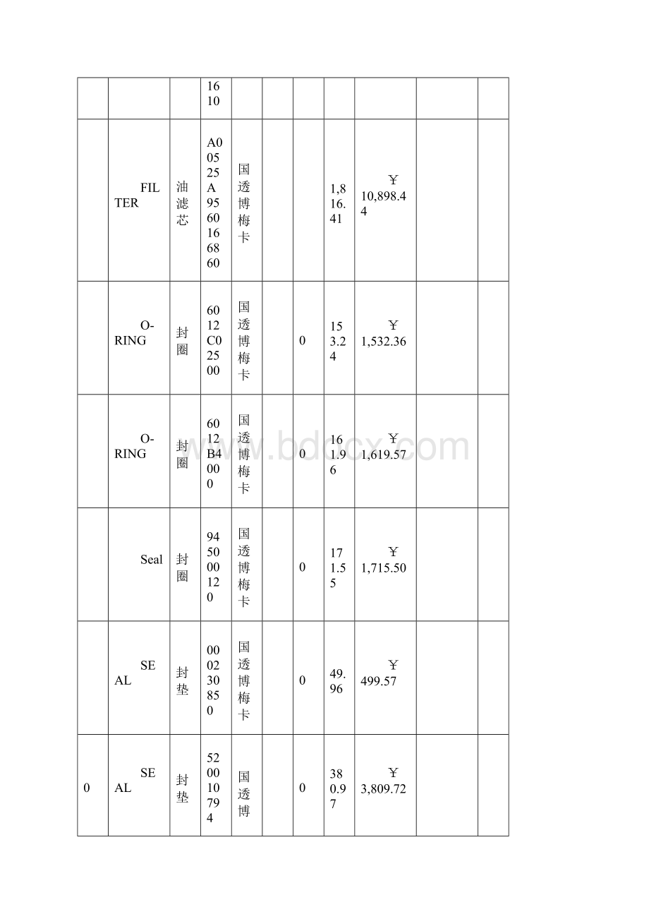 发动机航材.docx_第2页