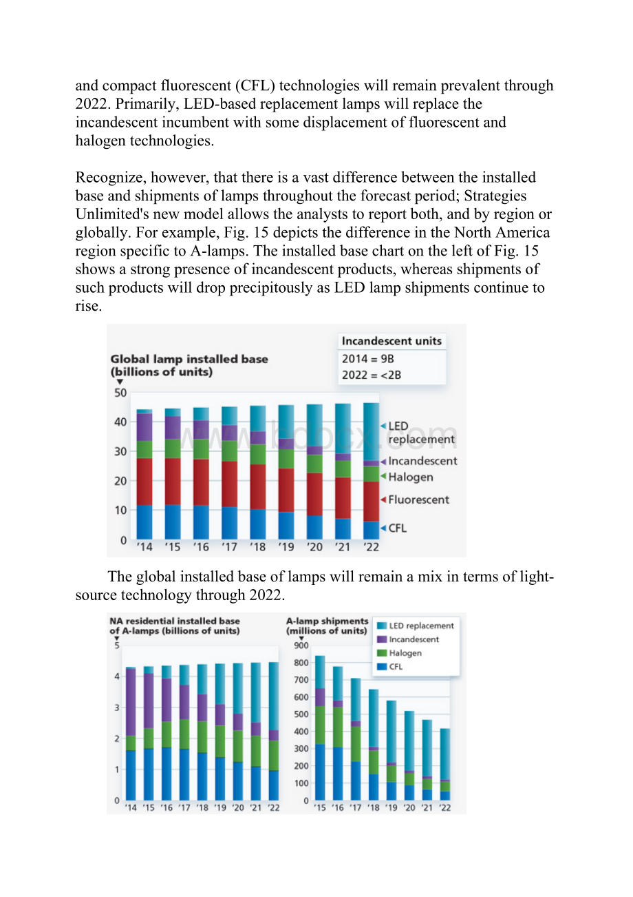 How Big Can The LED Lighting Market Get.docx_第2页