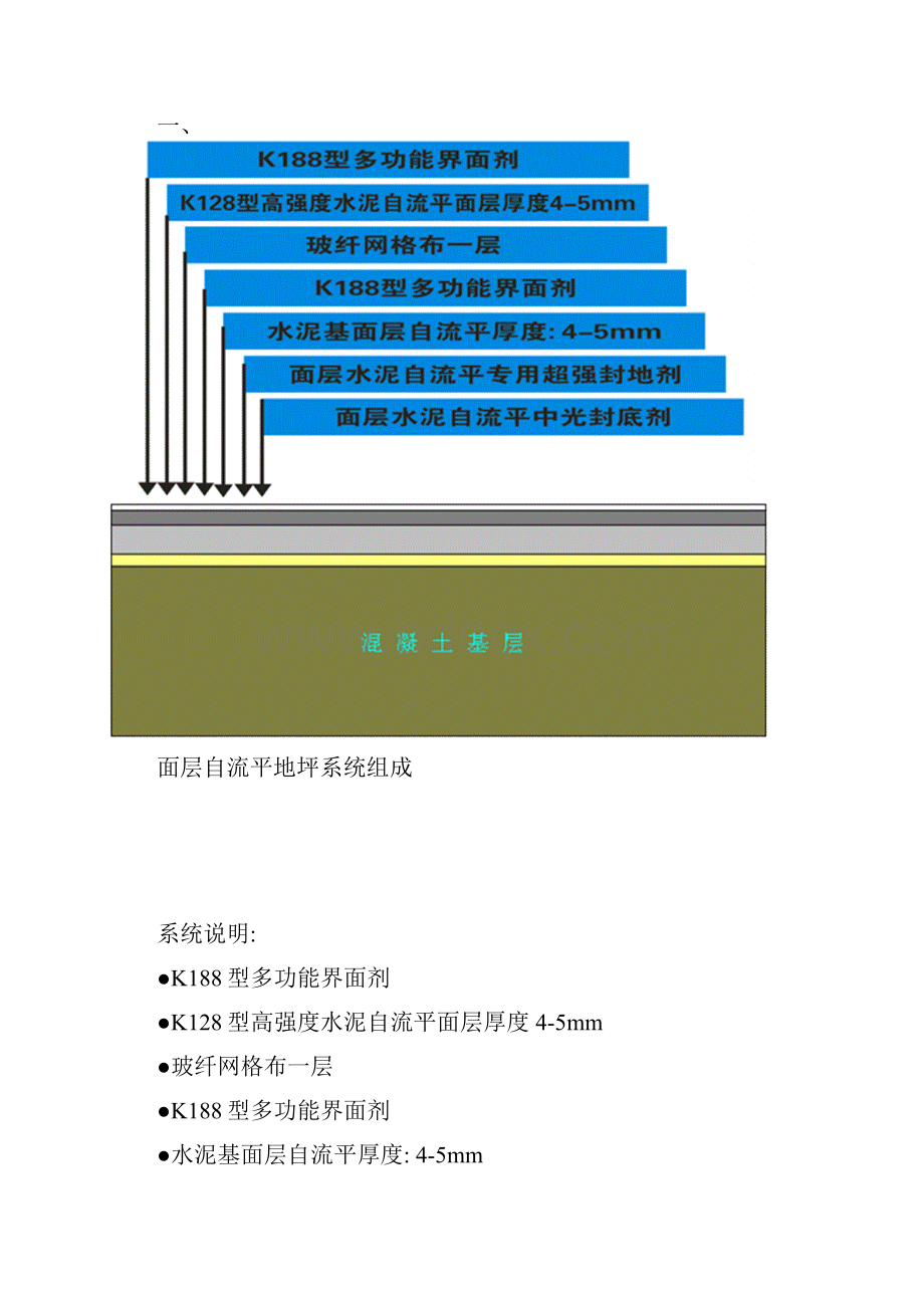 自流平施工方案新.docx_第2页