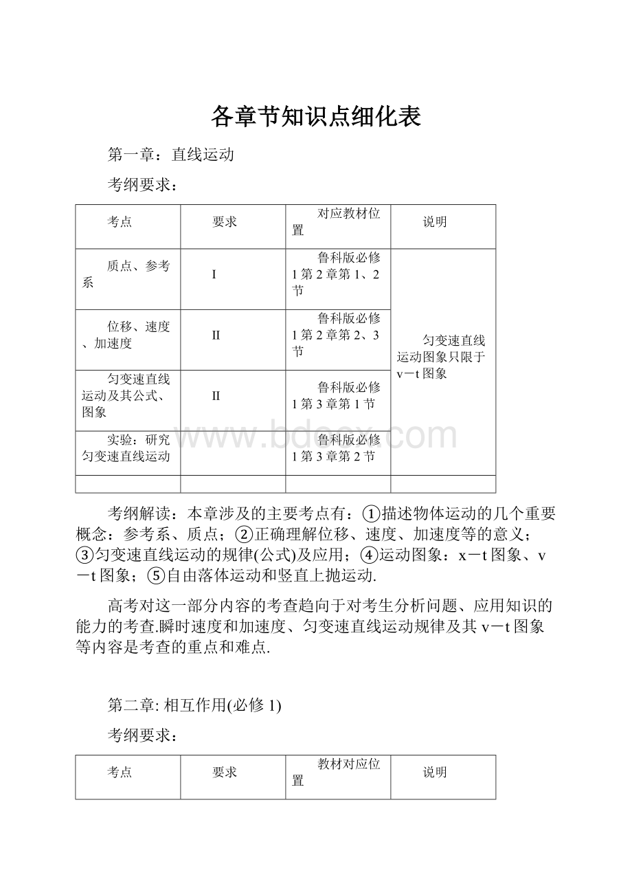 各章节知识点细化表.docx