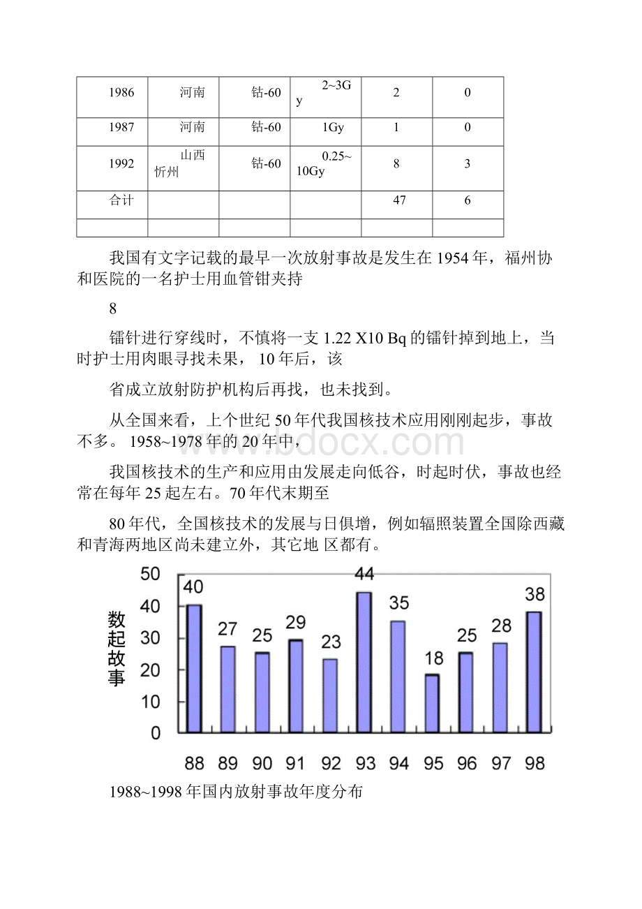 国内外核事故放射事故案例.docx_第3页