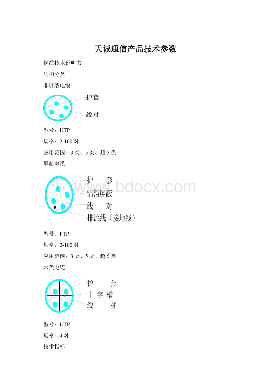 天诚通信产品技术参数Word文档下载推荐.docx_第1页