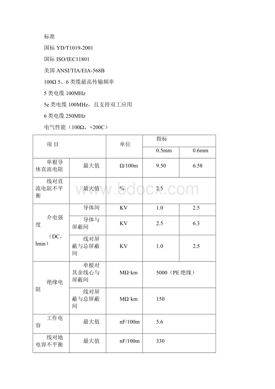 天诚通信产品技术参数Word文档下载推荐.docx_第2页