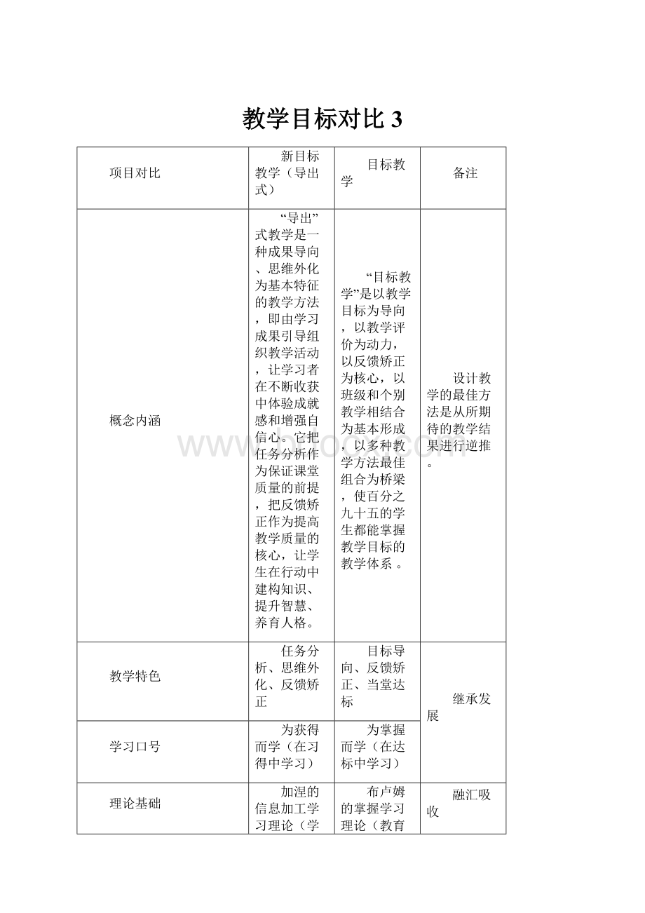 教学目标对比 3.docx