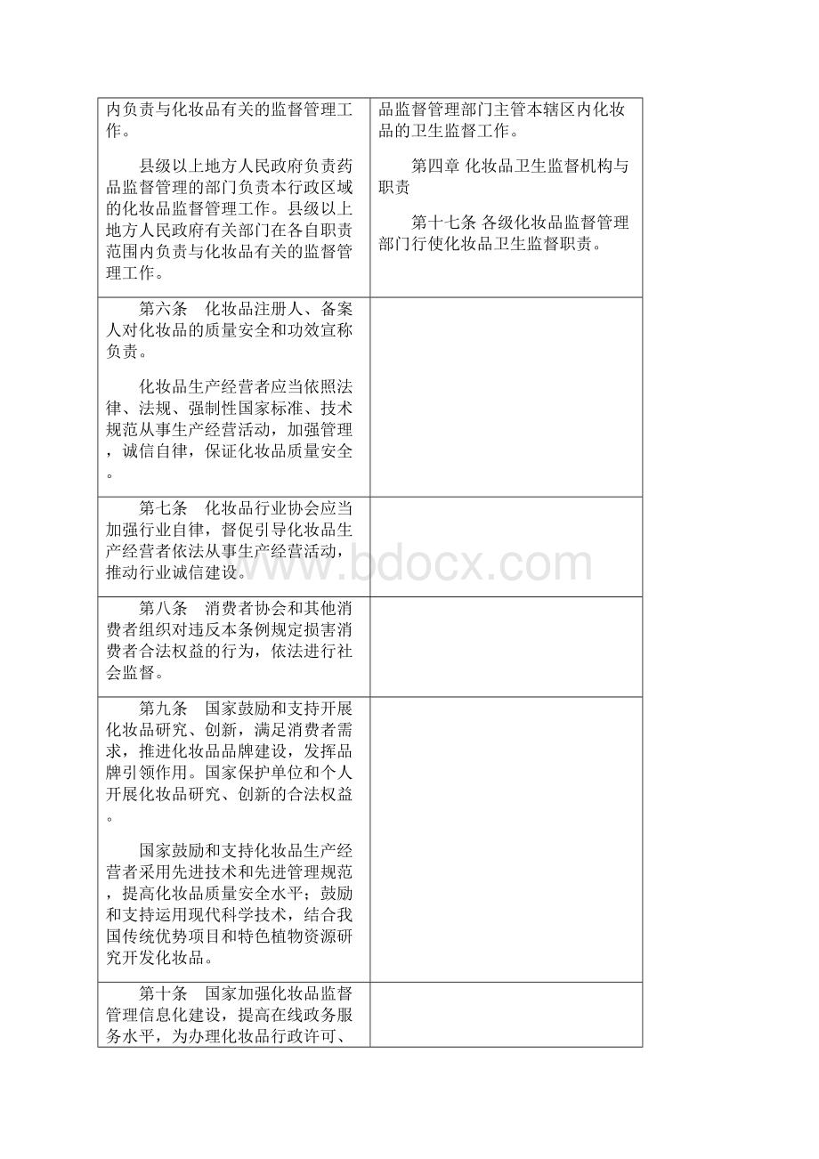 《化妆品监督管理条例》新旧对照表.docx_第2页