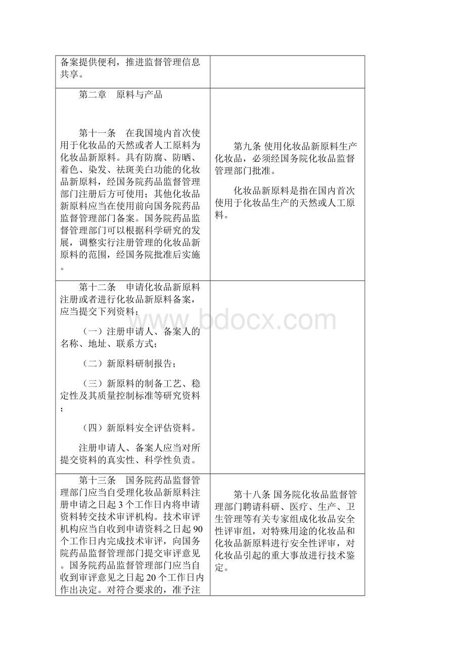 《化妆品监督管理条例》新旧对照表.docx_第3页