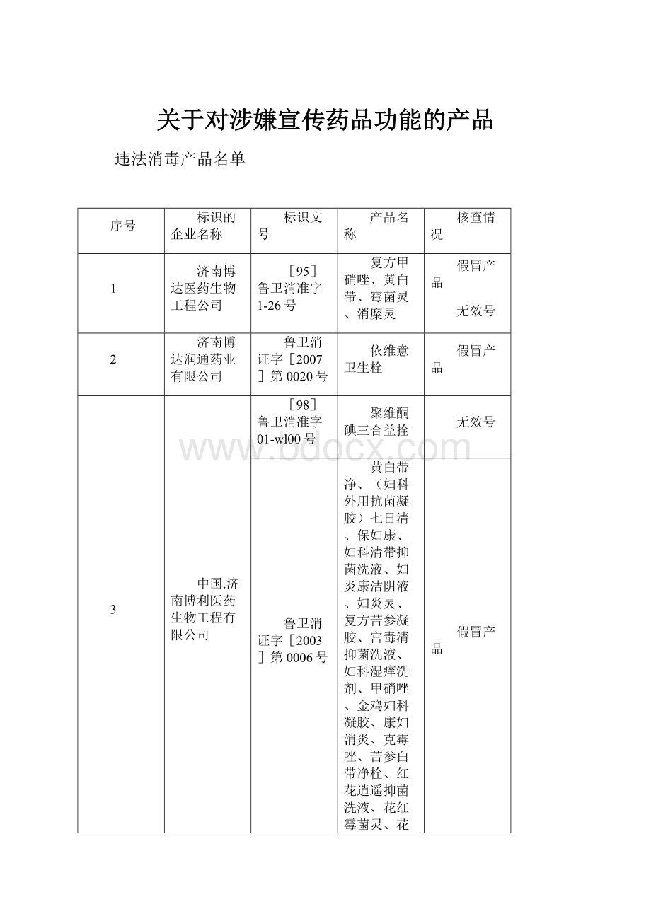 关于对涉嫌宣传药品功能的产品文档格式.docx_第1页