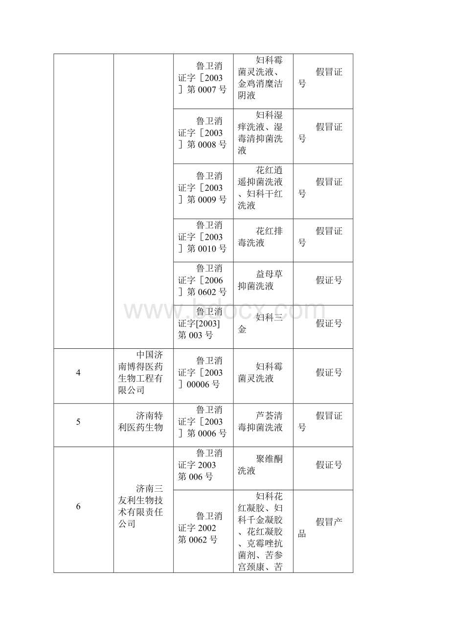 关于对涉嫌宣传药品功能的产品.docx_第3页