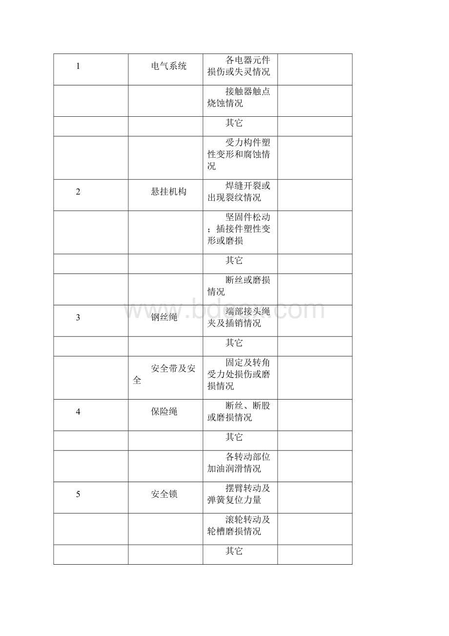 电动吊篮日检修与保养记录表常用.docx_第2页