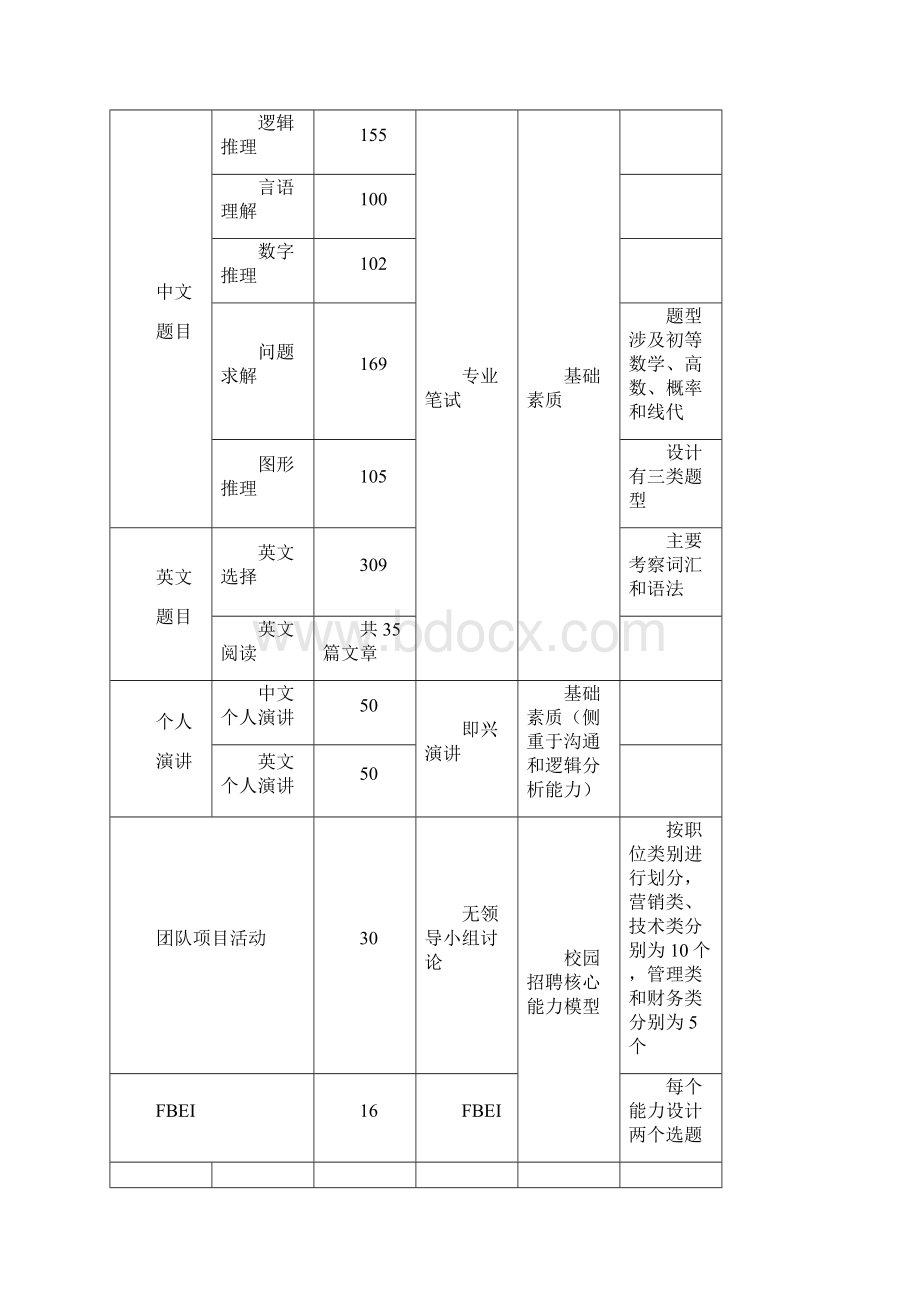 美的集团校园招聘面试题库使用指南.docx_第2页