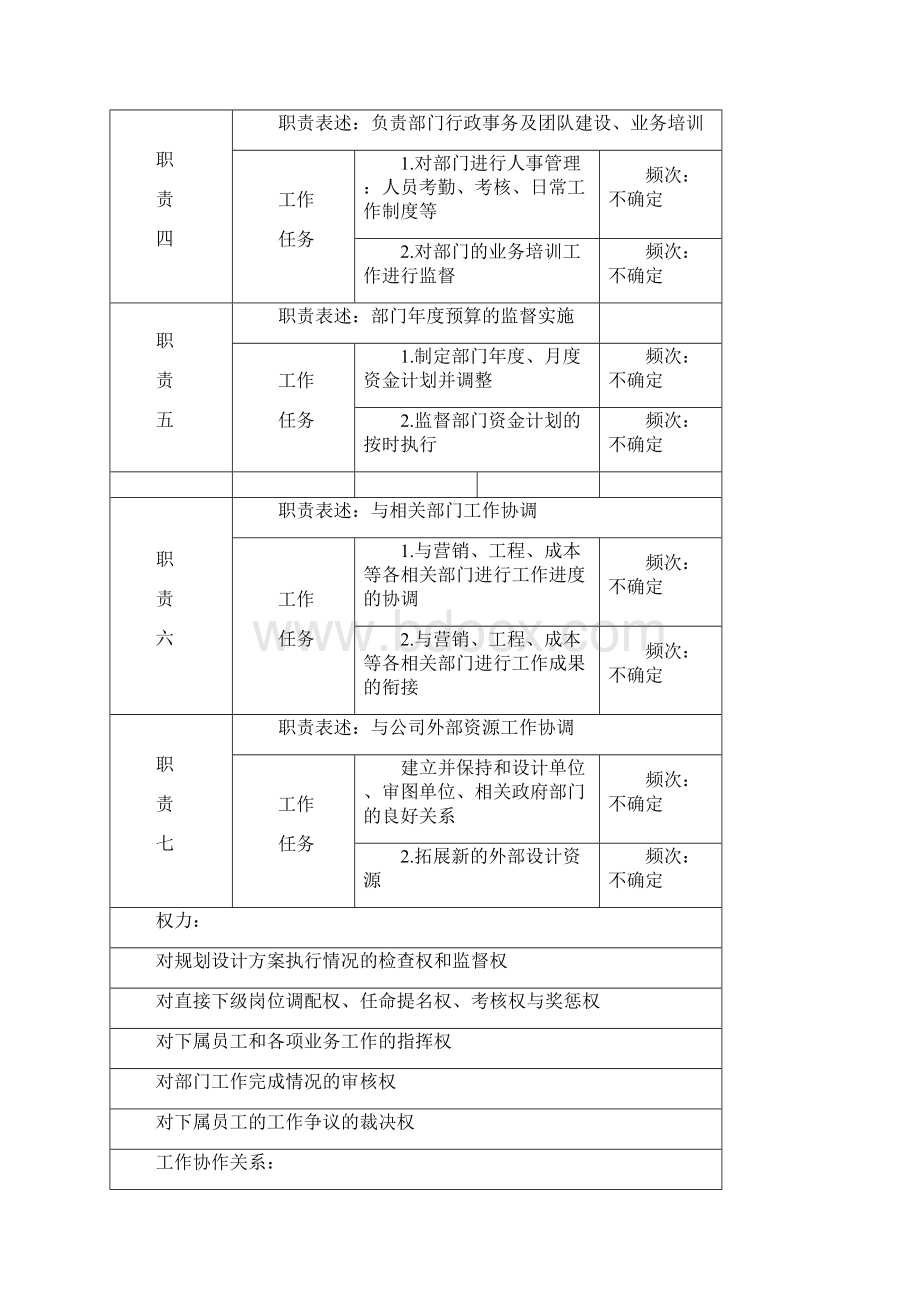 房地产中心设计管理部岗位说明书讲解学习Word文档格式.docx_第2页