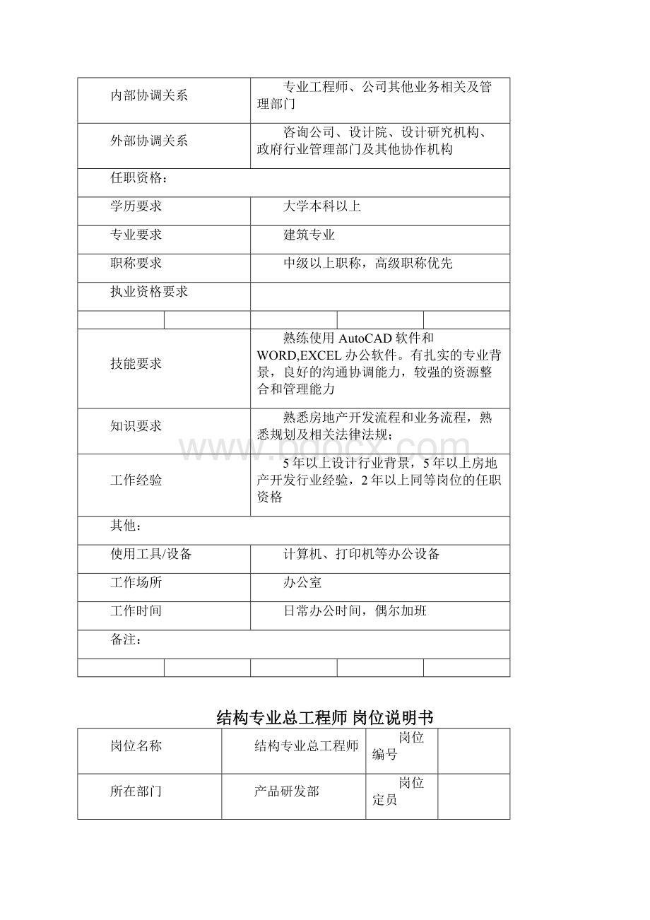 房地产中心设计管理部岗位说明书讲解学习Word文档格式.docx_第3页