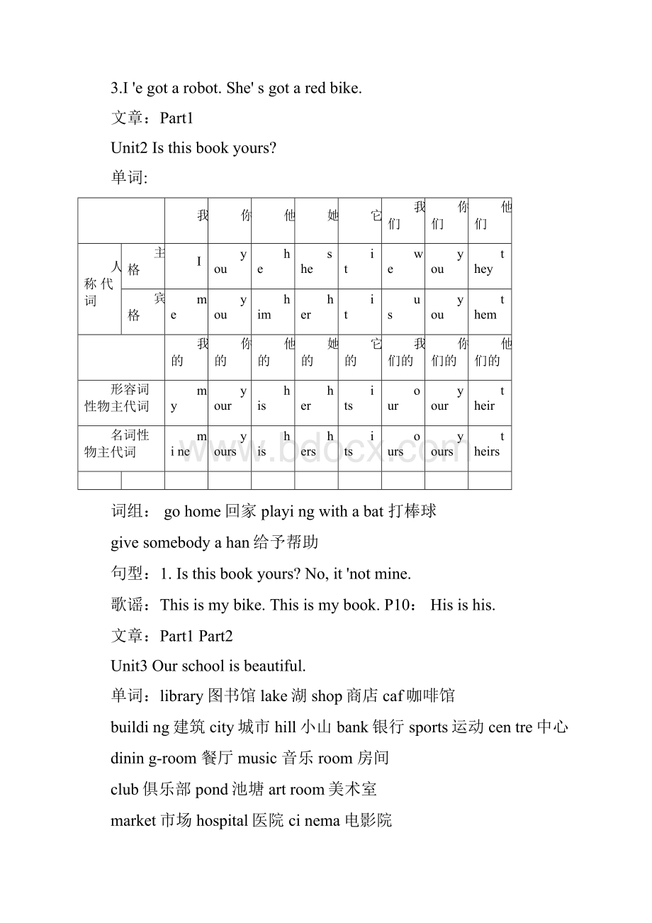 剑桥少儿英语二级上册各单元知识点汇总打印版推荐文档Word下载.docx_第2页