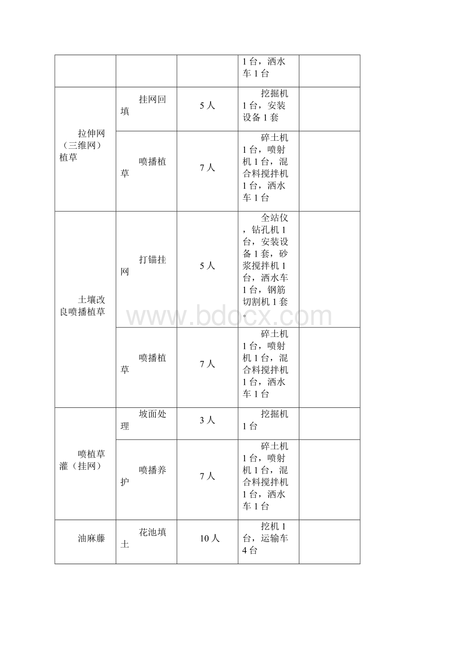 路基边坡防护绿化工程施工方案Word文档下载推荐.docx_第2页