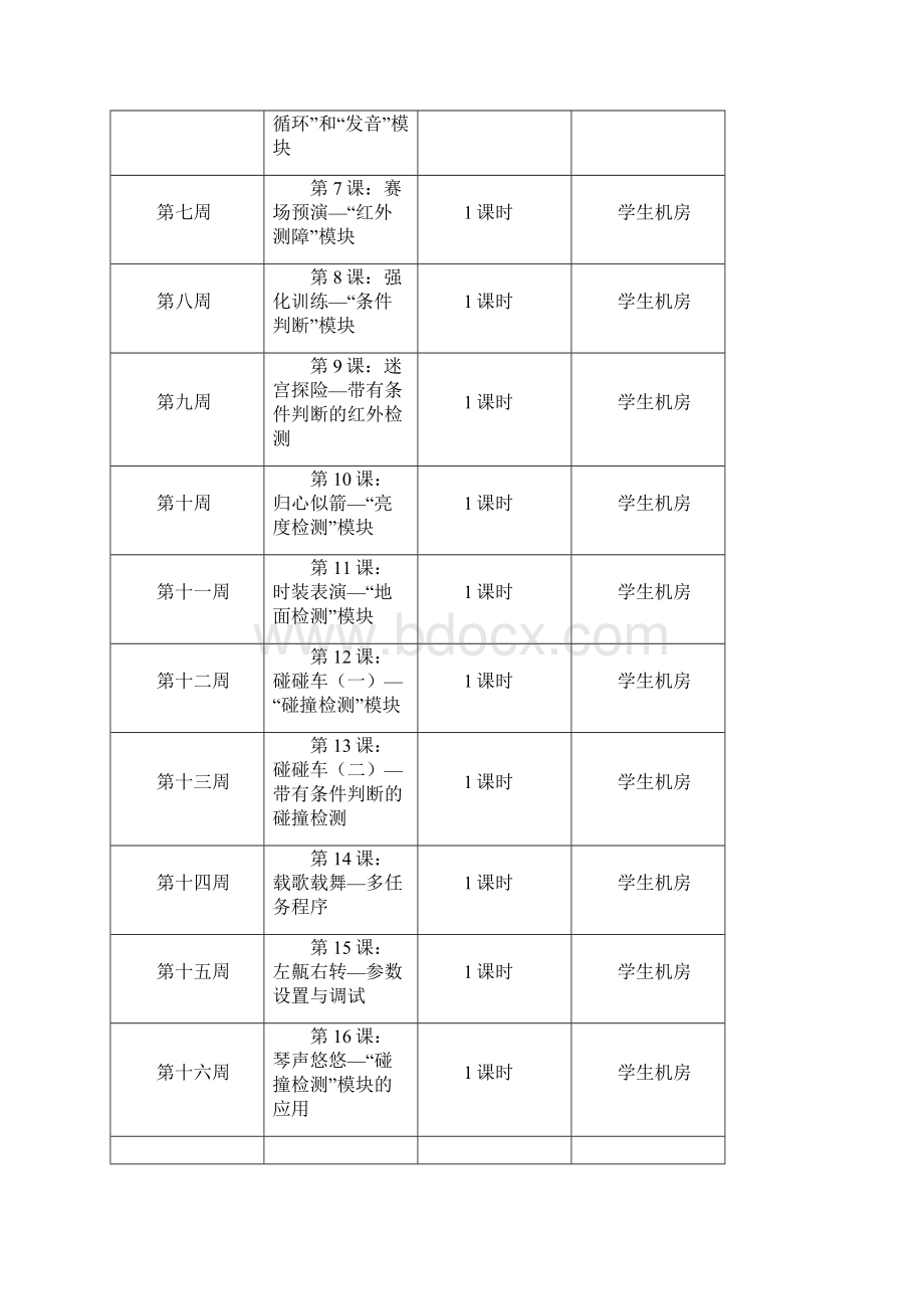 小学六年级计算机教案Word格式.docx_第2页