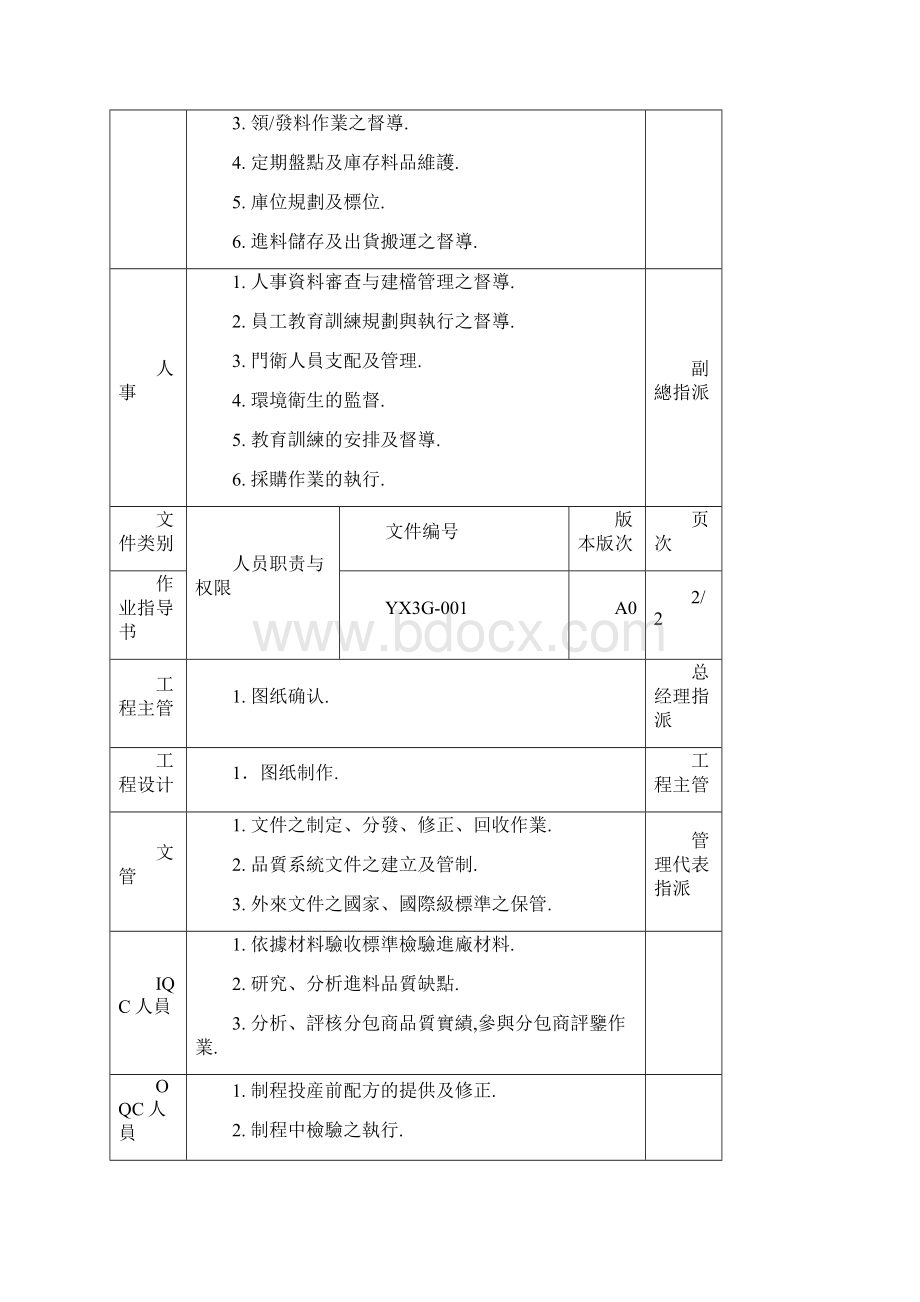 人员工作职责.docx_第2页