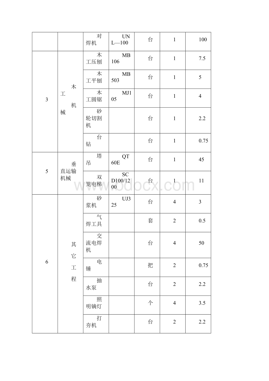 施工临时用电施工组织设计方案.docx_第3页