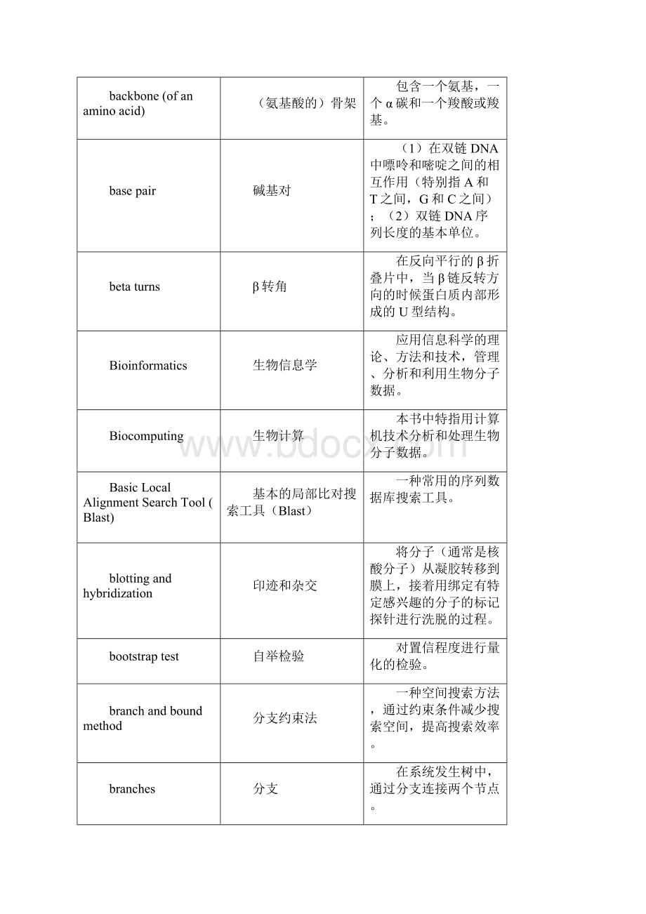 附录1常用基本词汇表.docx_第2页