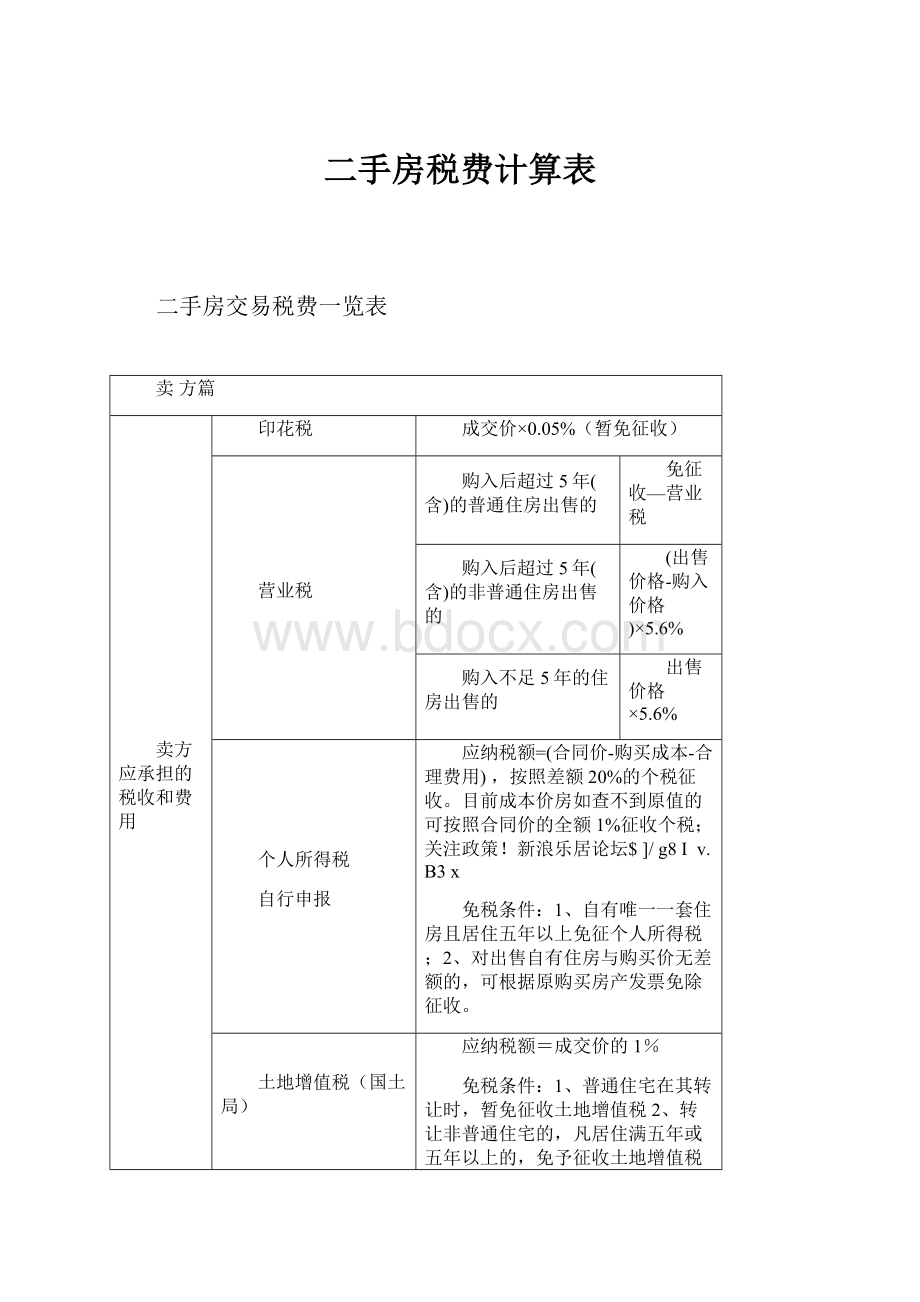 二手房税费计算表Word文件下载.docx_第1页