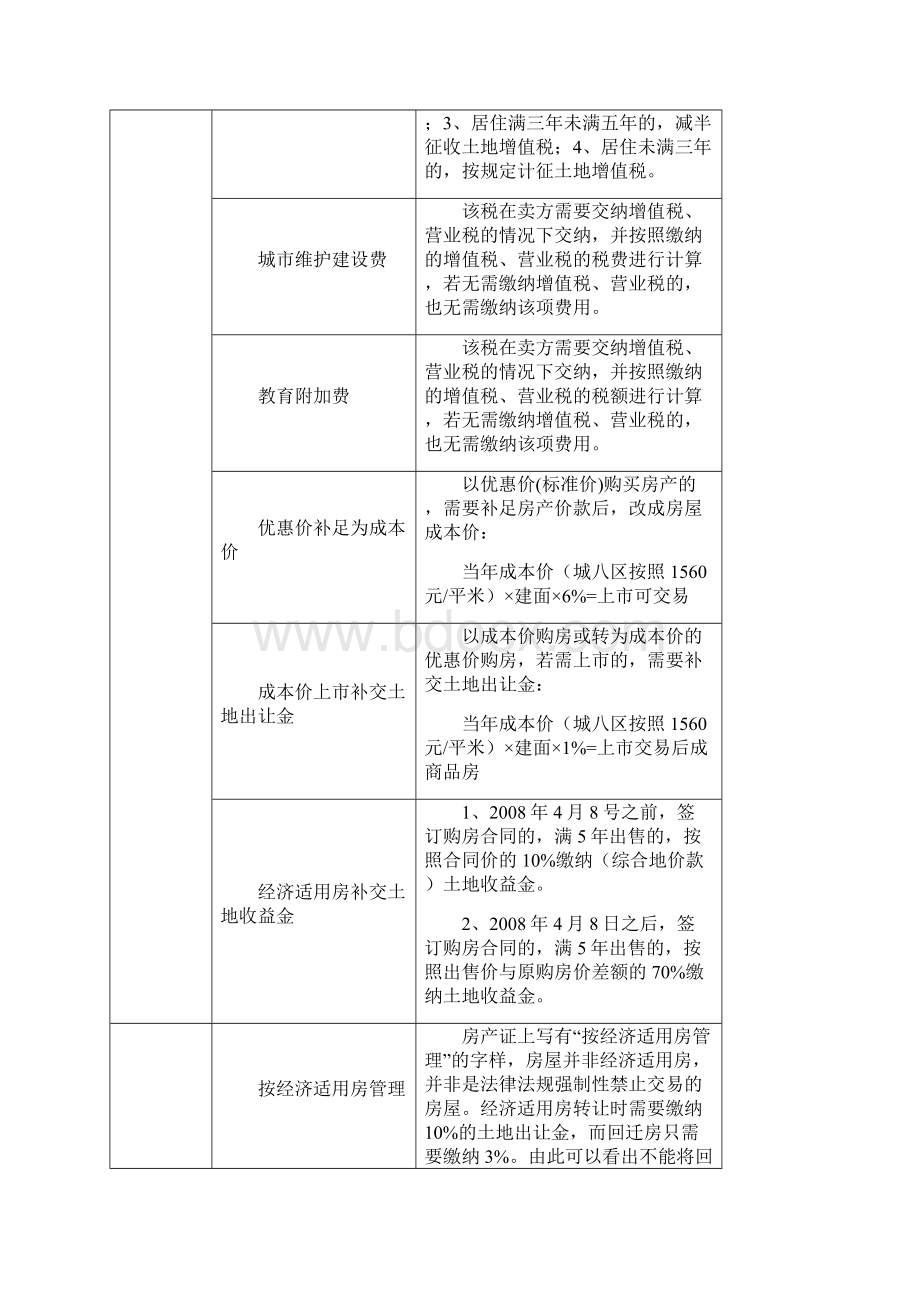 二手房税费计算表Word文件下载.docx_第2页