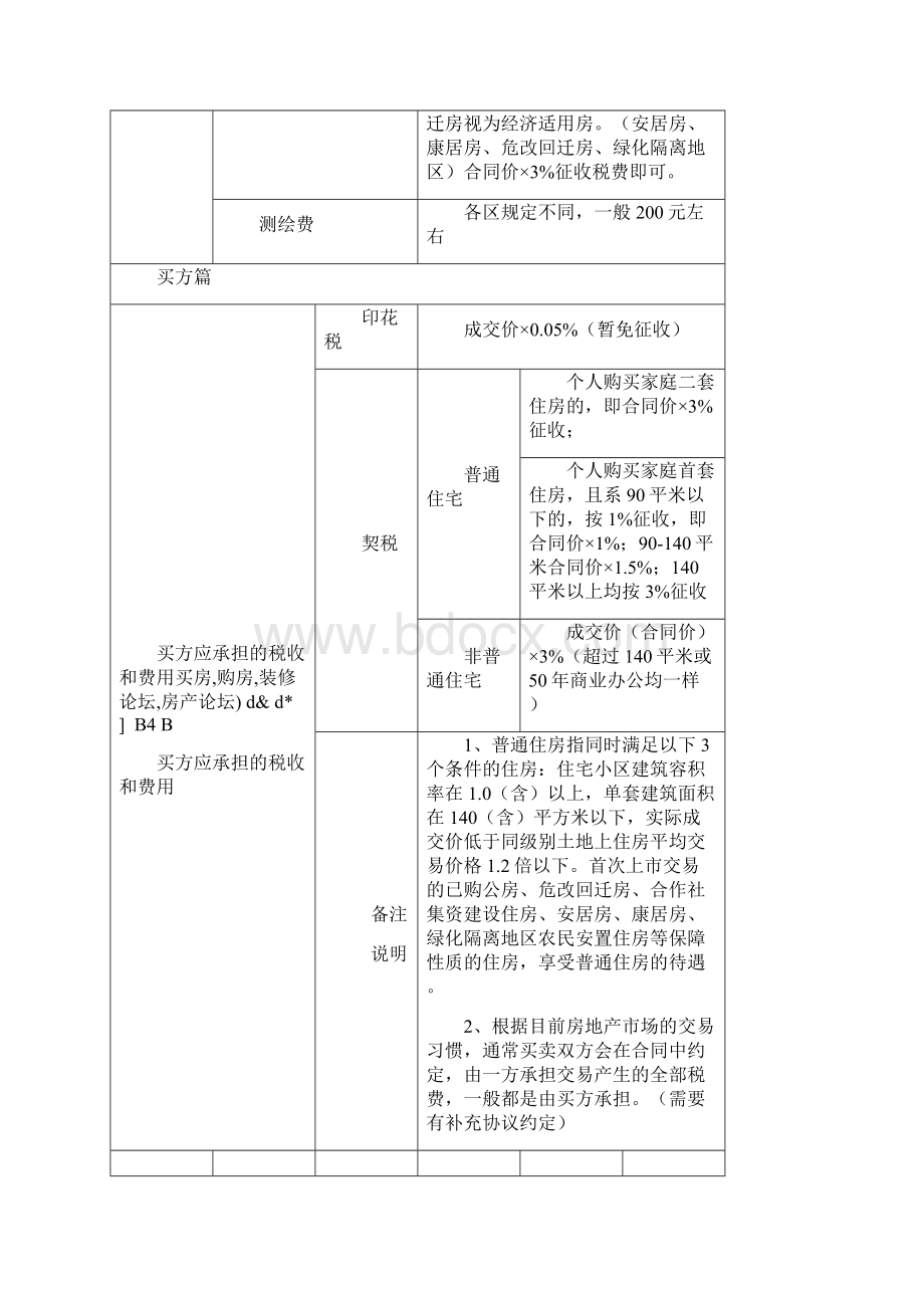 二手房税费计算表Word文件下载.docx_第3页