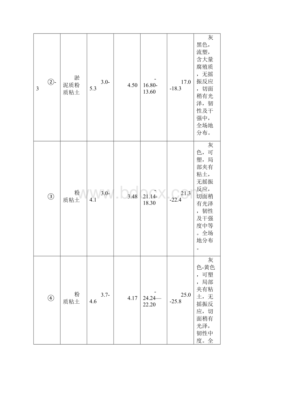 消防水池深基坑监理实施细则11PWord格式文档下载.docx_第3页