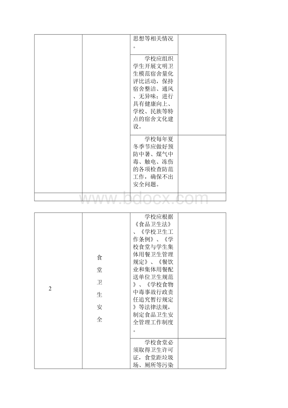 安全教育督查手册Word格式文档下载.docx_第3页