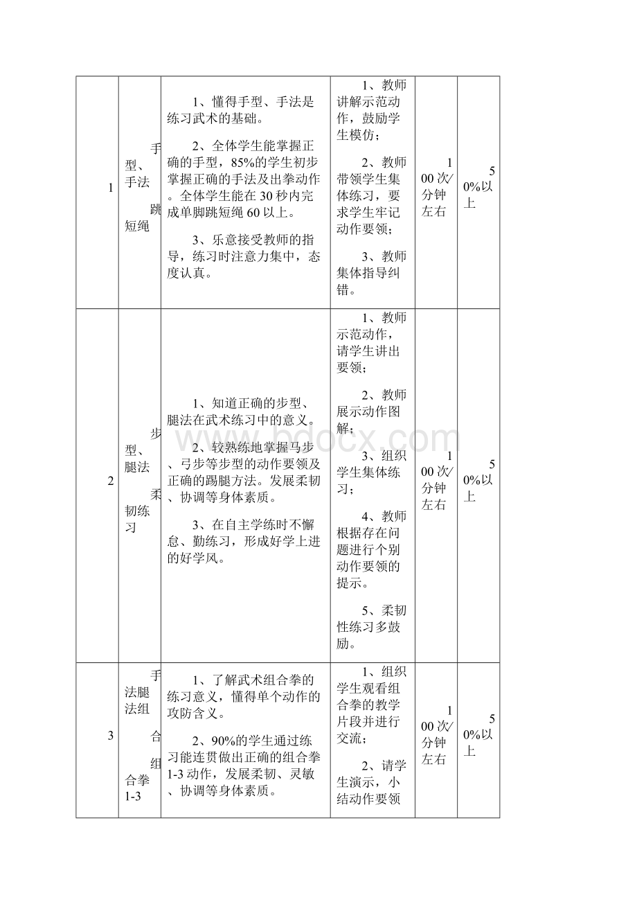 最新初中体育与健康实践课武术组合拳单元教学计划.docx_第2页