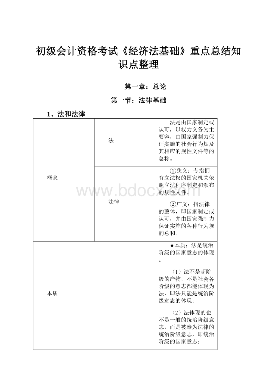 初级会计资格考试《经济法基础》重点总结知识点整理文档格式.docx