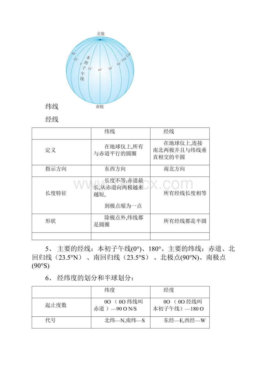 新人教版七年级地理上册复习知识点总结.docx_第2页