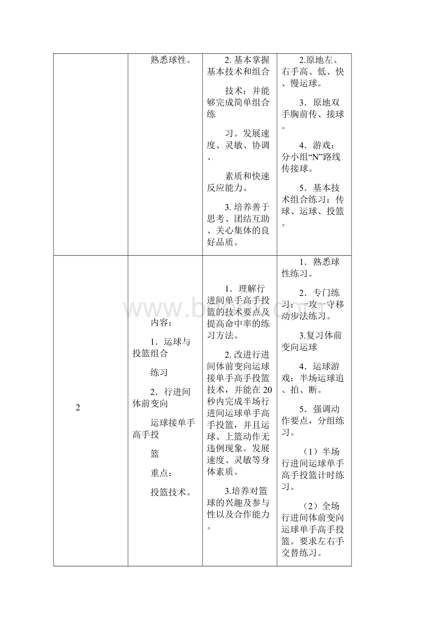 史彦彬东北师大篮球胸前传接球接高手投篮.docx_第3页