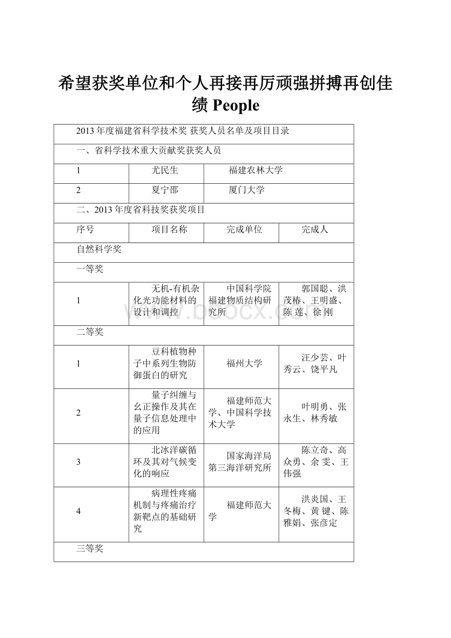 希望获奖单位和个人再接再厉顽强拼搏再创佳绩People.docx_第1页