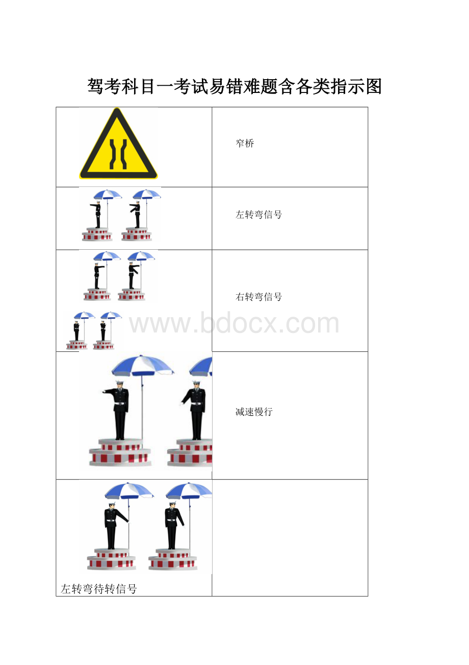 驾考科目一考试易错难题含各类指示图.docx