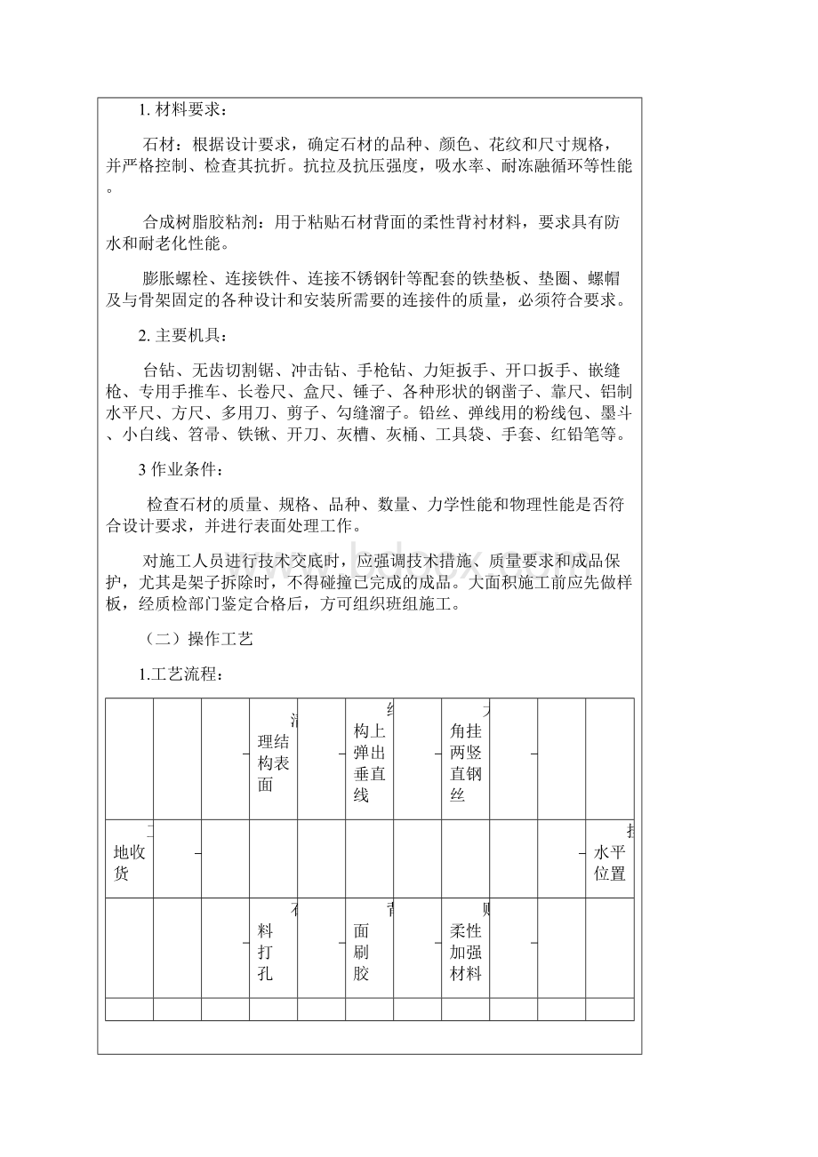 干挂石材施工专项施工方案.docx_第2页