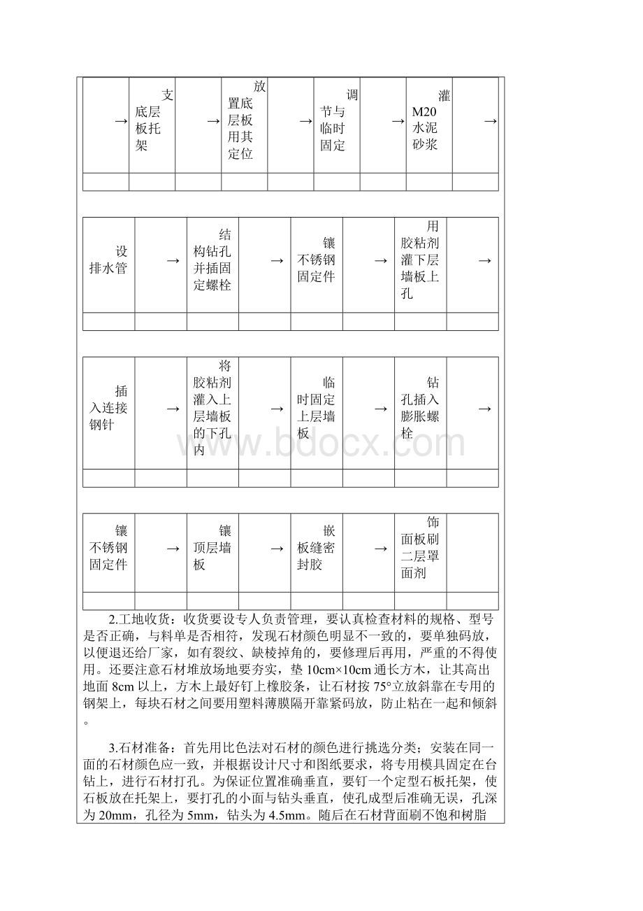 干挂石材施工专项施工方案.docx_第3页