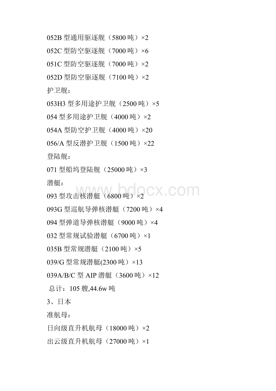 各国海军新世纪服役国产主战舰艇吨位排行榜.docx_第2页