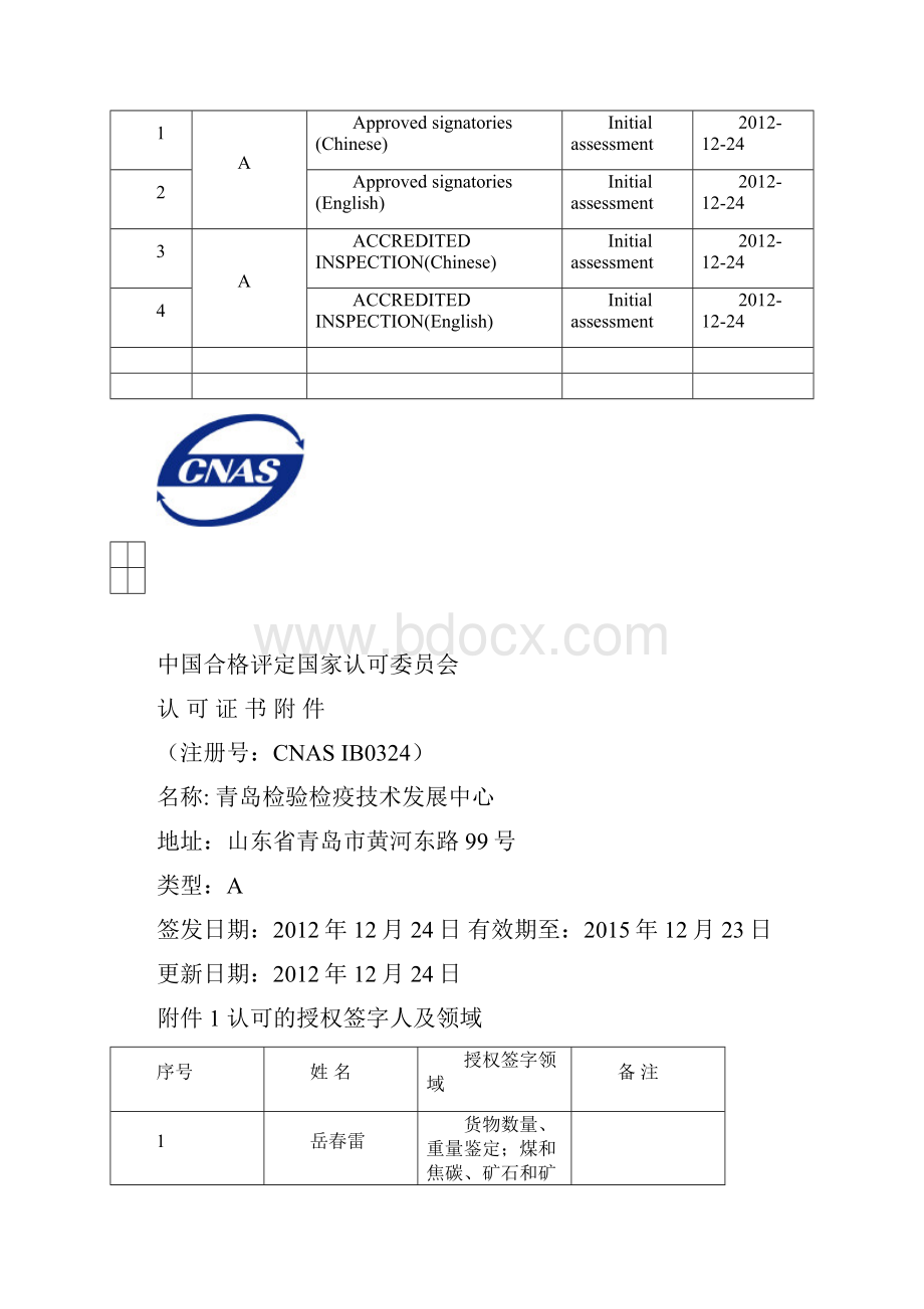 检查机构认可证书附表山东检验检疫技术中心.docx_第2页